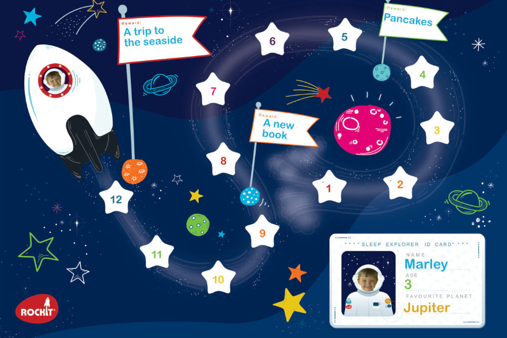 Customised Star Chart A3 Print